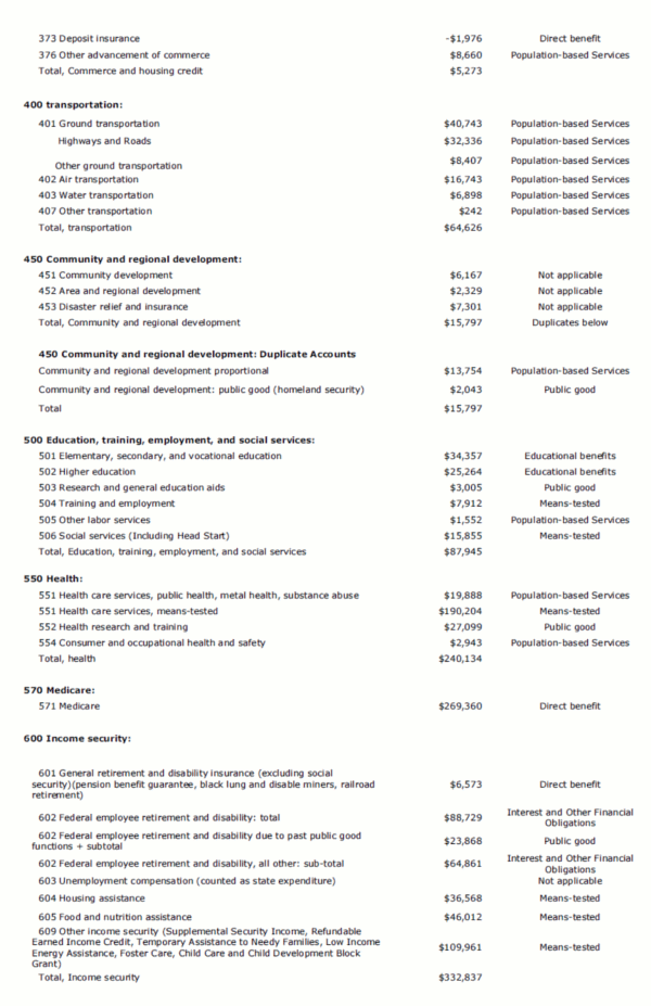 Appendix Table 1 Continued